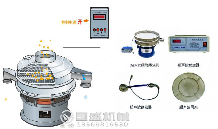 顏料粉精細(xì)篩分機(jī) 顏料粉精細(xì)篩分機(jī)